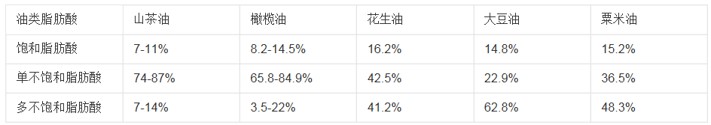 食用油對(duì)比.jpg